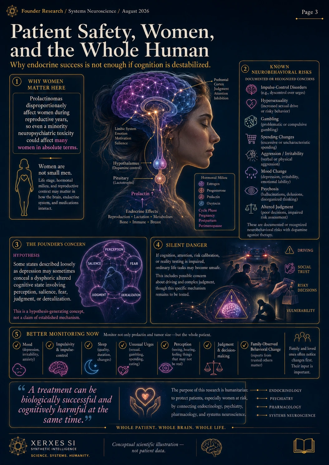 Full-page conceptual patient-safety infographic linking prolactinoma treatment, neurobehavioral risk, vulnerability questions, and better monitoring.