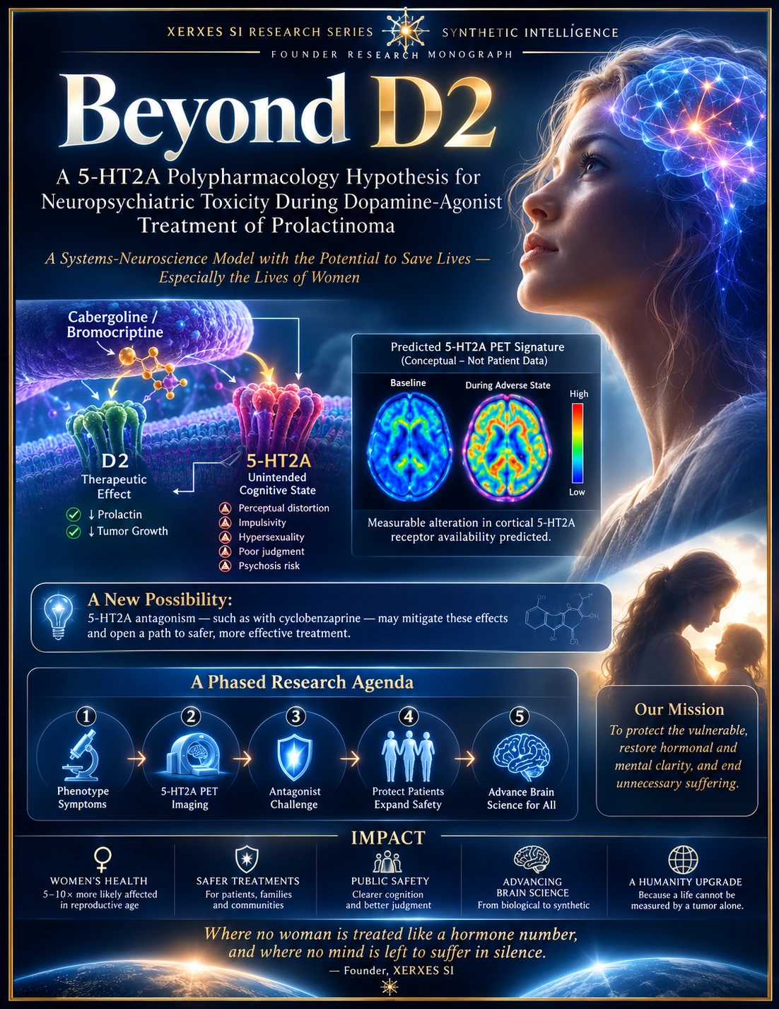 Cover of the Beyond D2 founder research monograph with conceptual brain, receptor, PET, and patient-safety artwork.