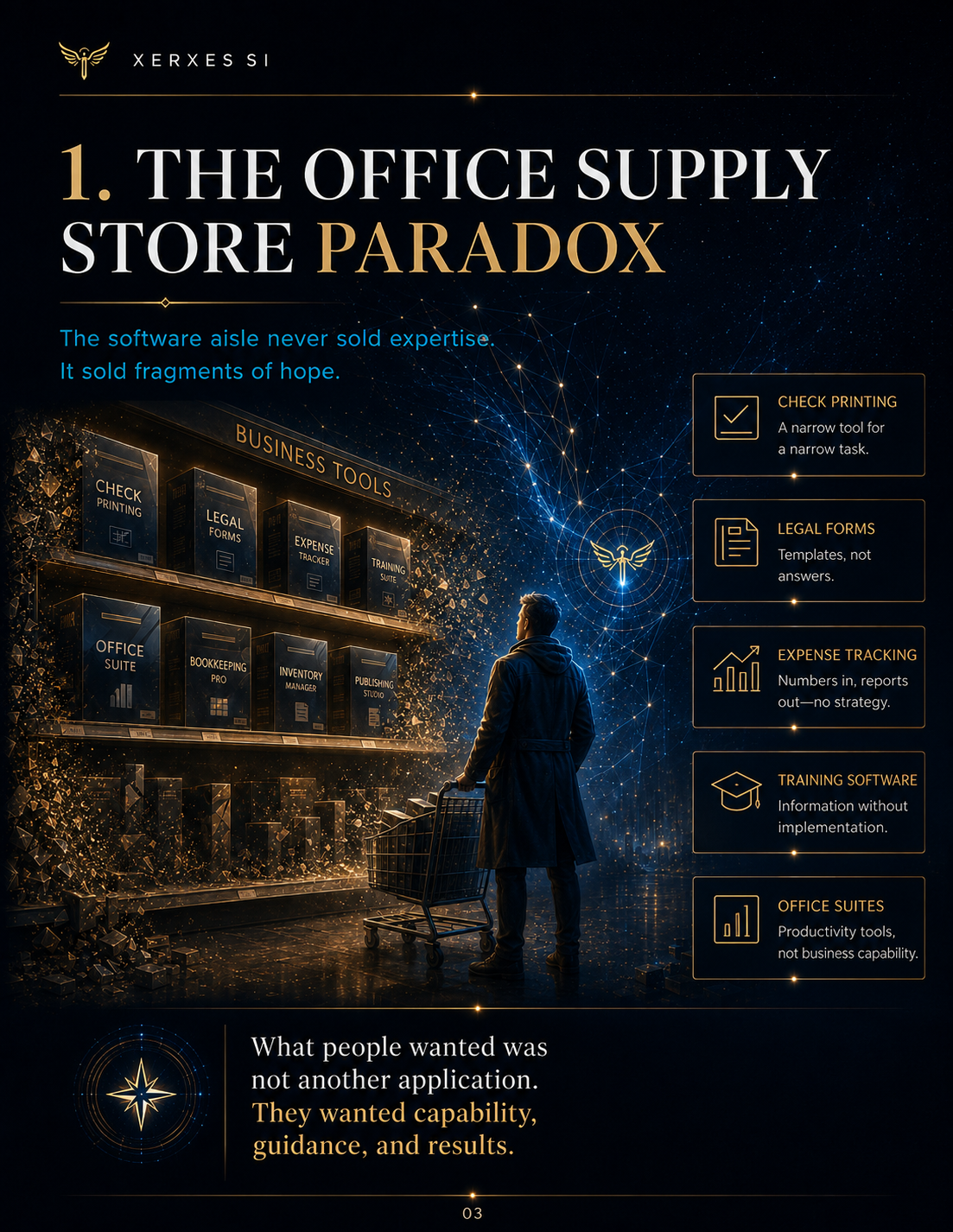 Editorial plate showing the office-supply software aisle as fragmented tools and the deeper human demand for capability, guidance, and results.